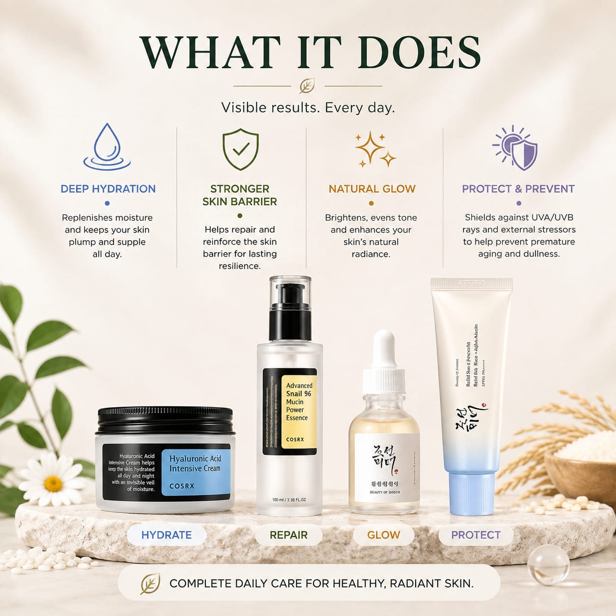 Benefits of the Apple of Youth Full Ritual including hydration, barrier support, glow and SPF protection